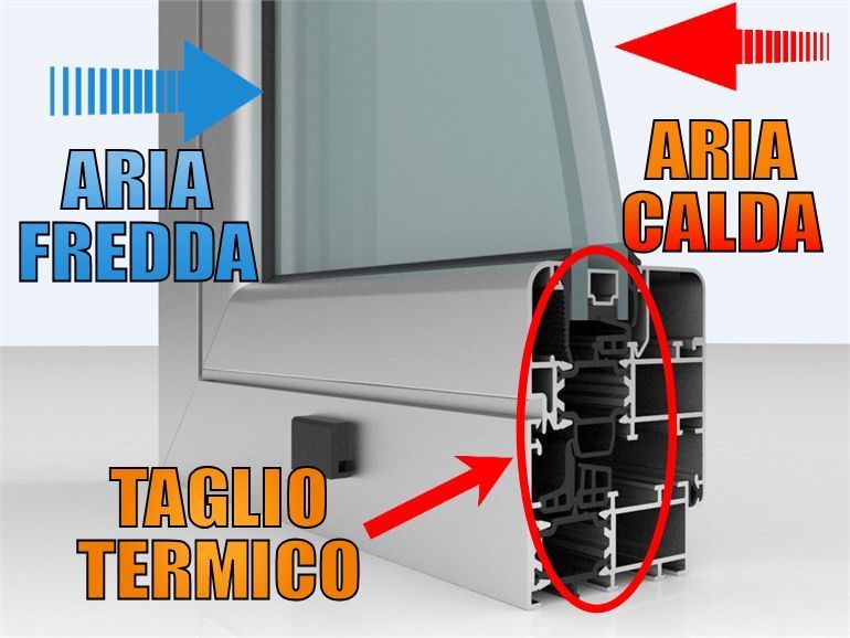 spiegazione serramenti infissi taglio termico imperia